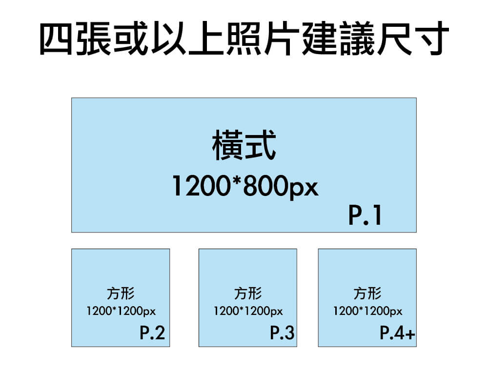 FB四張以上圖片排列