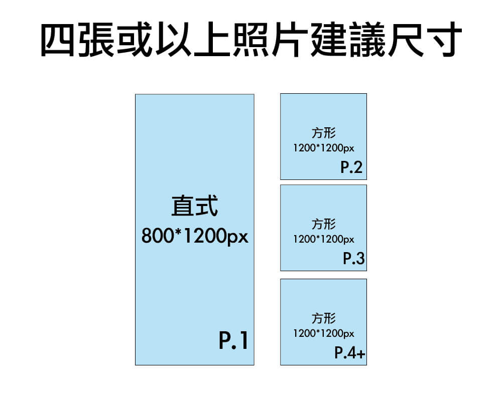 FB四張以上圖片田字格排列