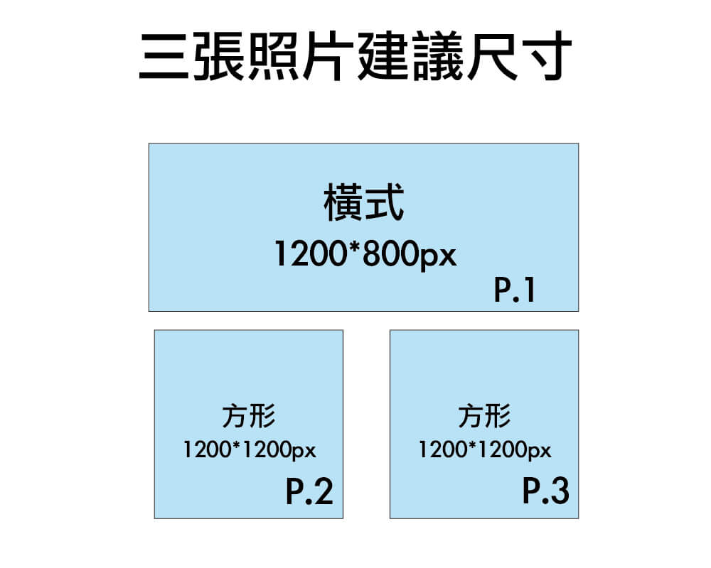 FB三張圖片排列方式