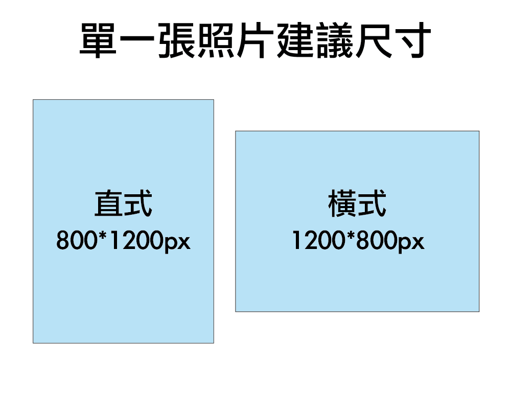 FB大頭貼尺寸建議