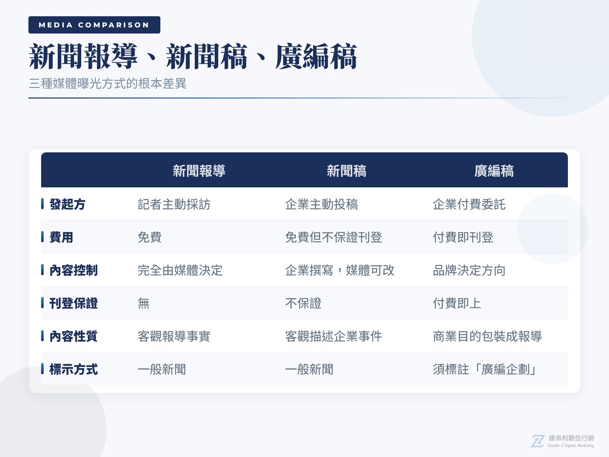 新聞報導vs新聞稿vs廣編稿比較