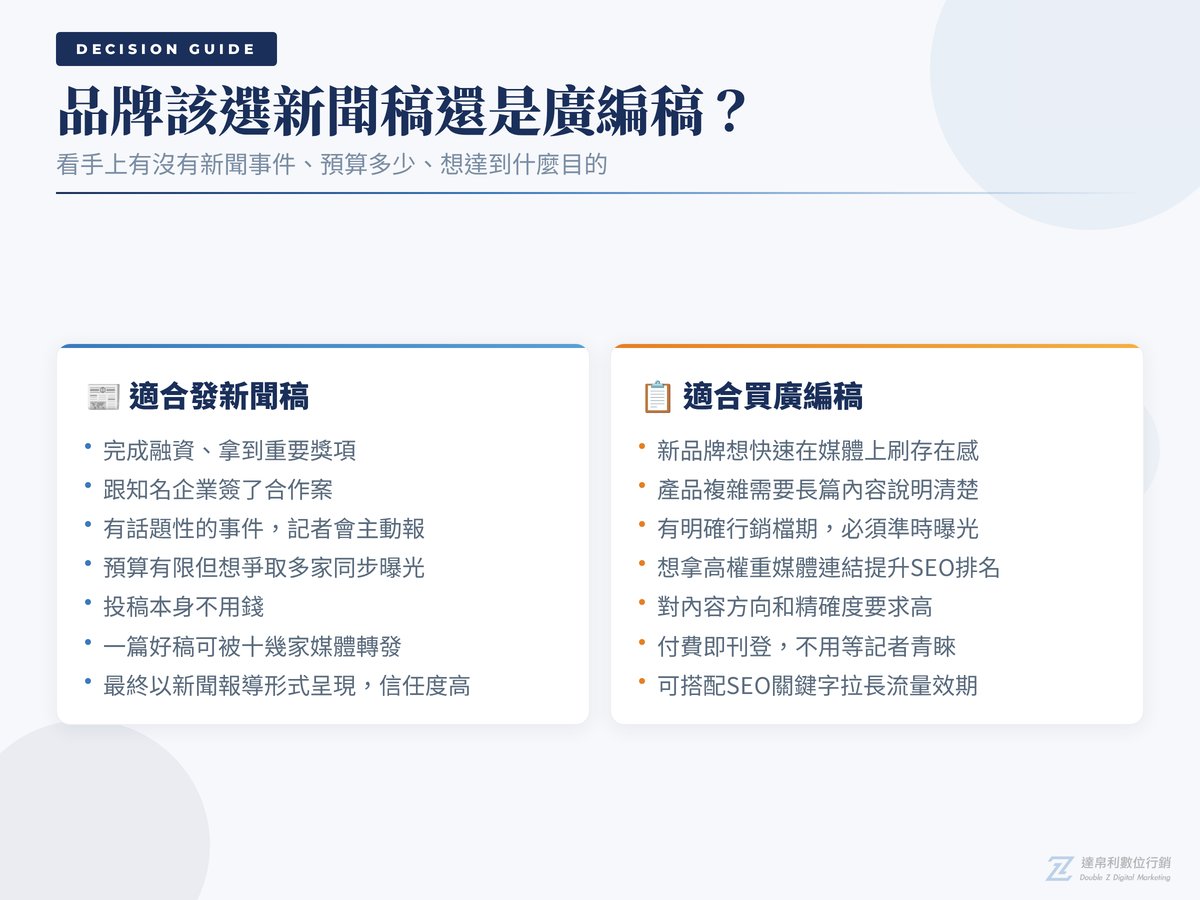 品牌該選新聞稿還是廣編稿