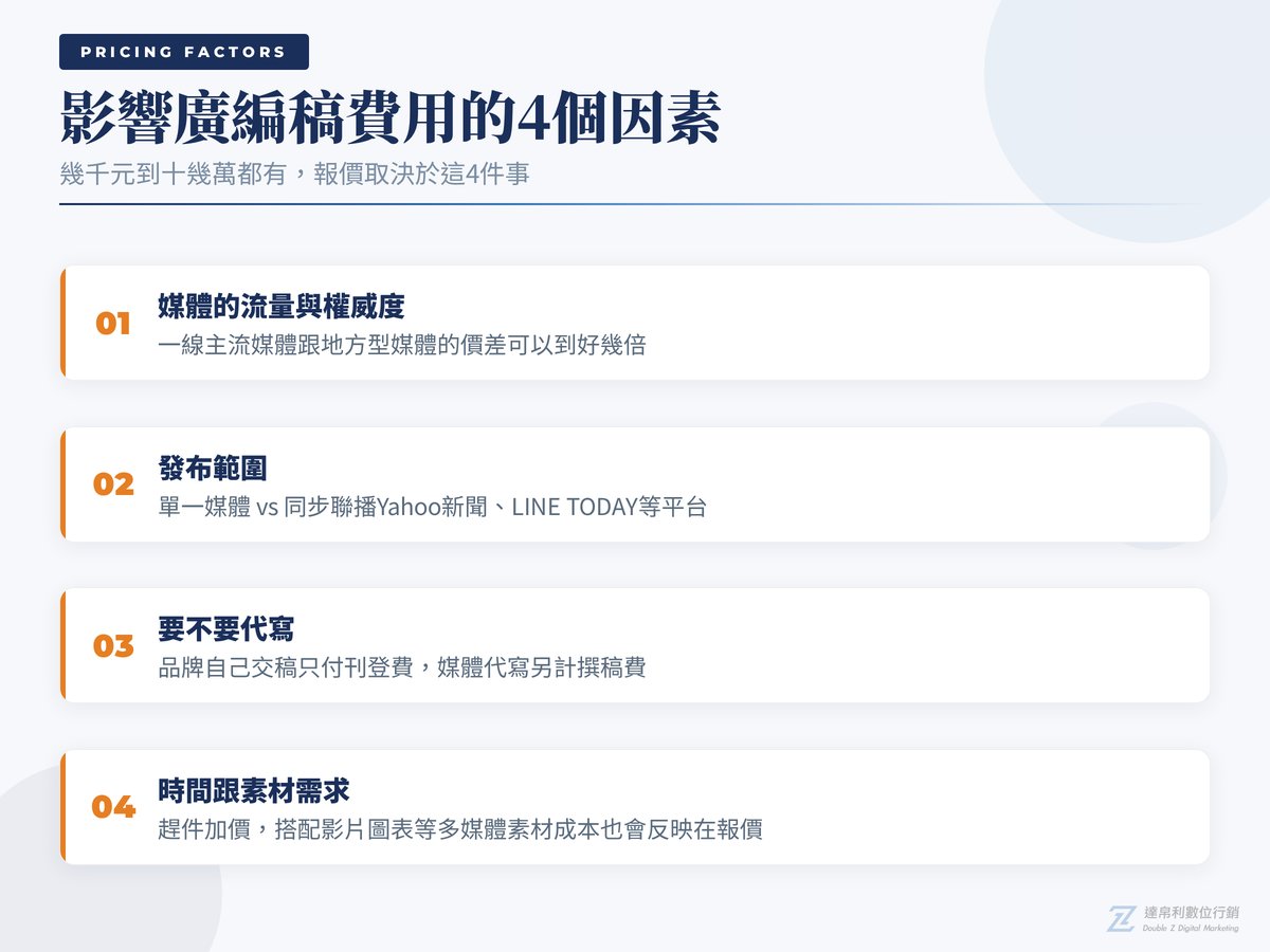 影響廣編稿費用的4個因素