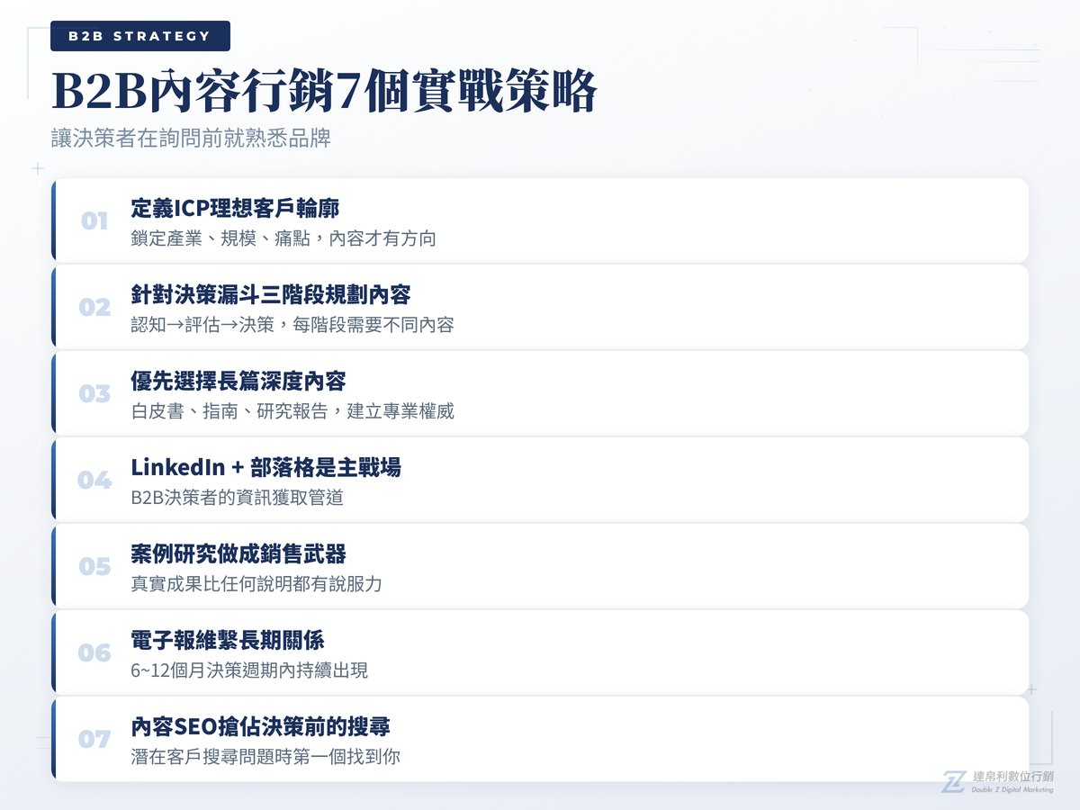B2B內容行銷7個實戰策略