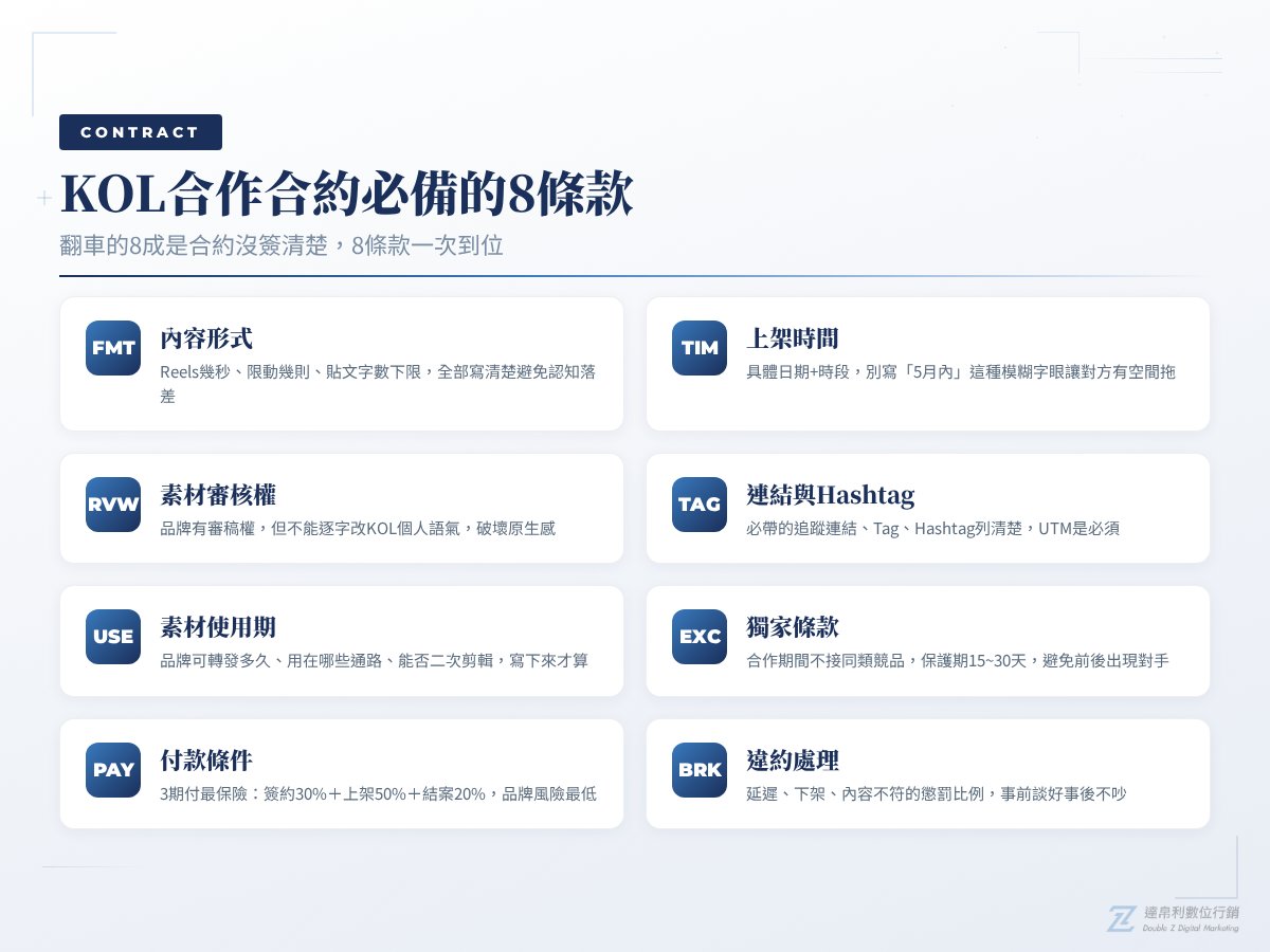 KOL 合約條款必備的 8 個條件