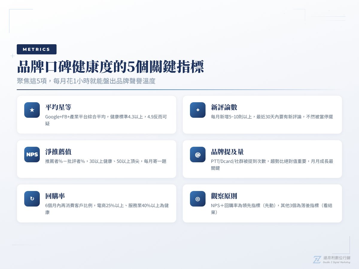品牌口碑健康度 5 個指標