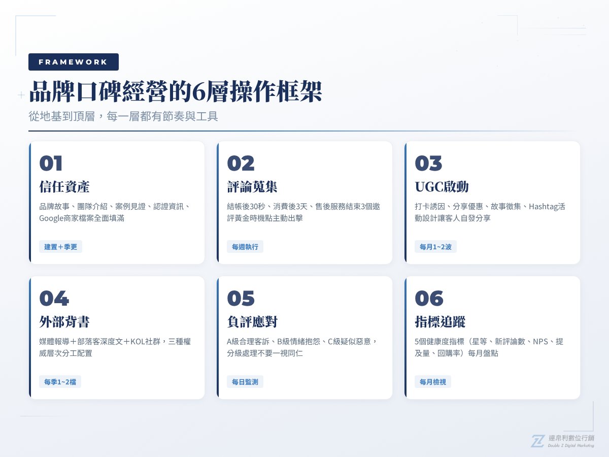 品牌口碑經營 6 層框架