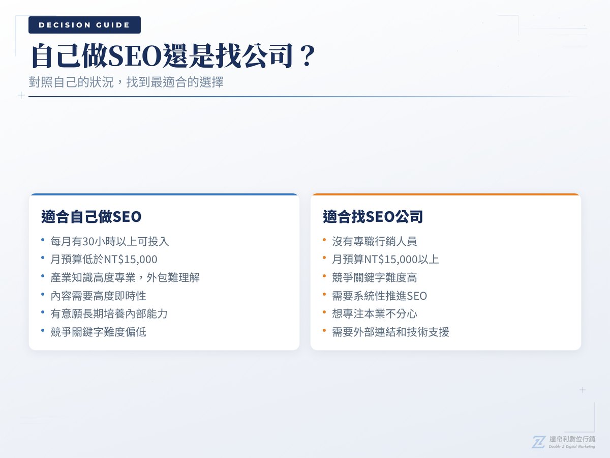 自己做SEO還是找公司判斷指南