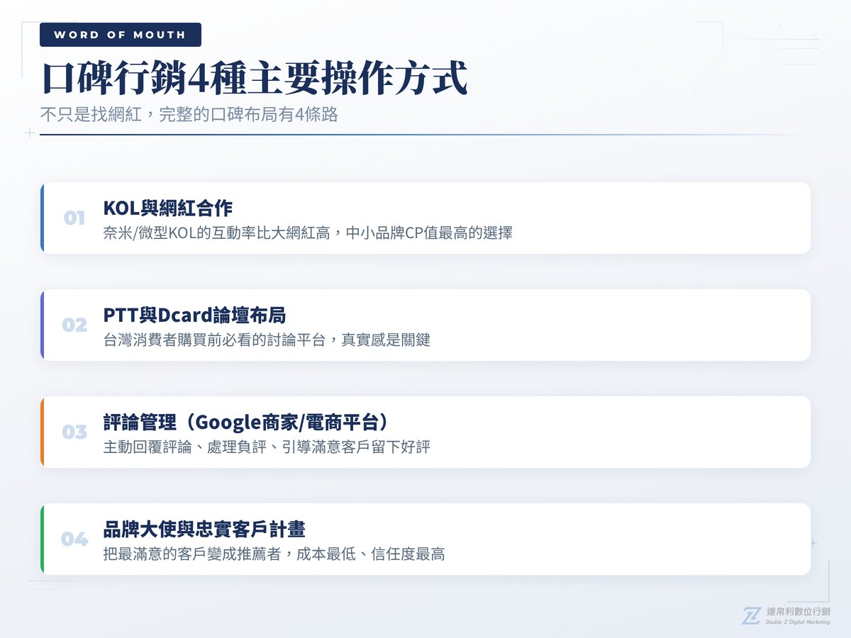 口碑行銷 4種操作方式