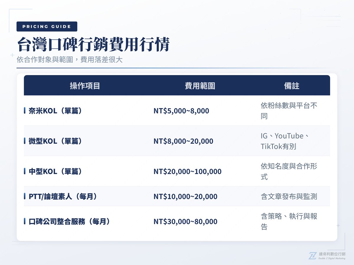 口碑行銷 費用行情