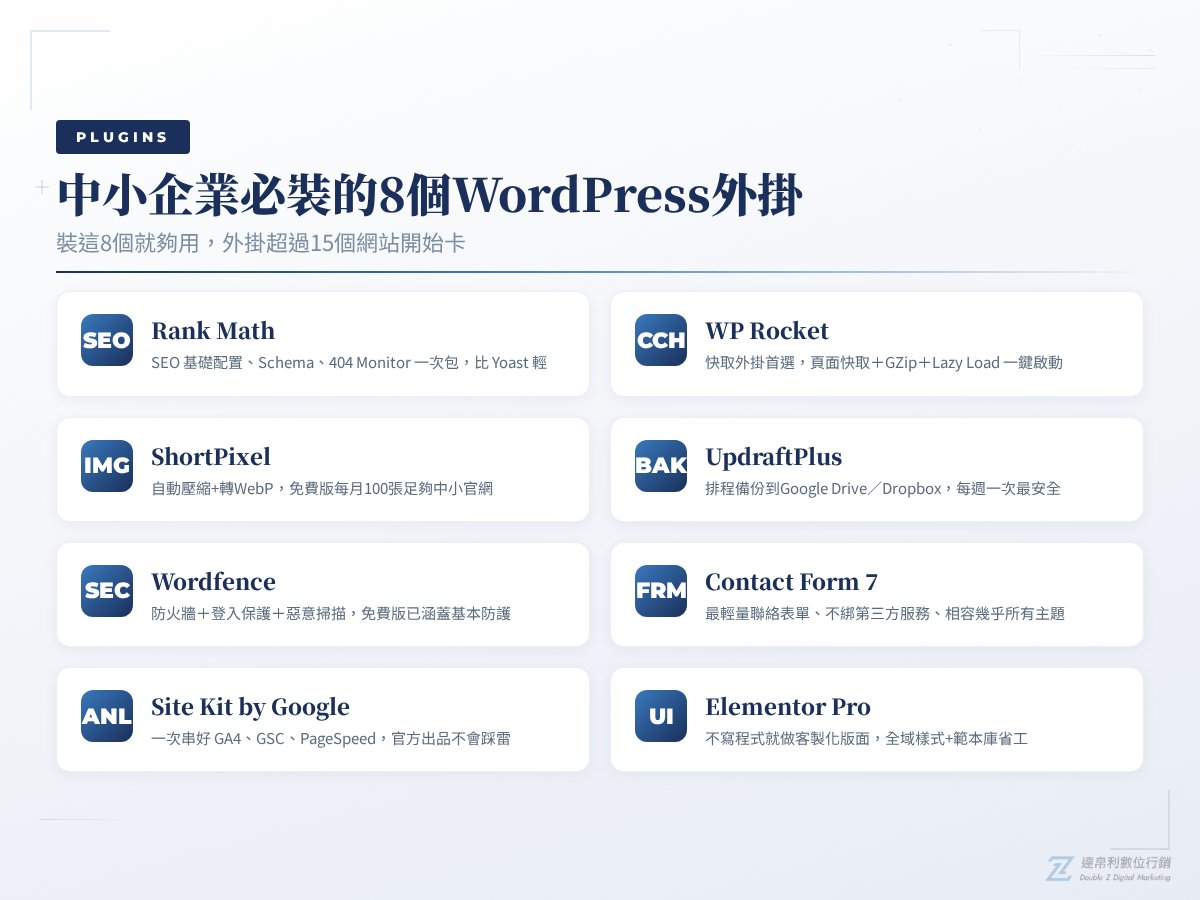 WordPress 8 個必裝外掛清單