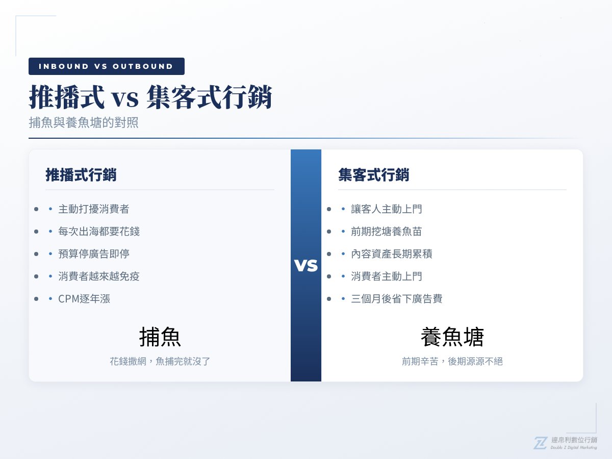 inbound_vs_outbound