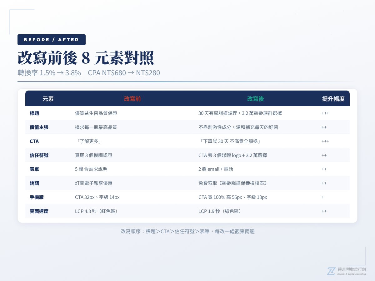 landing_page_before_after
