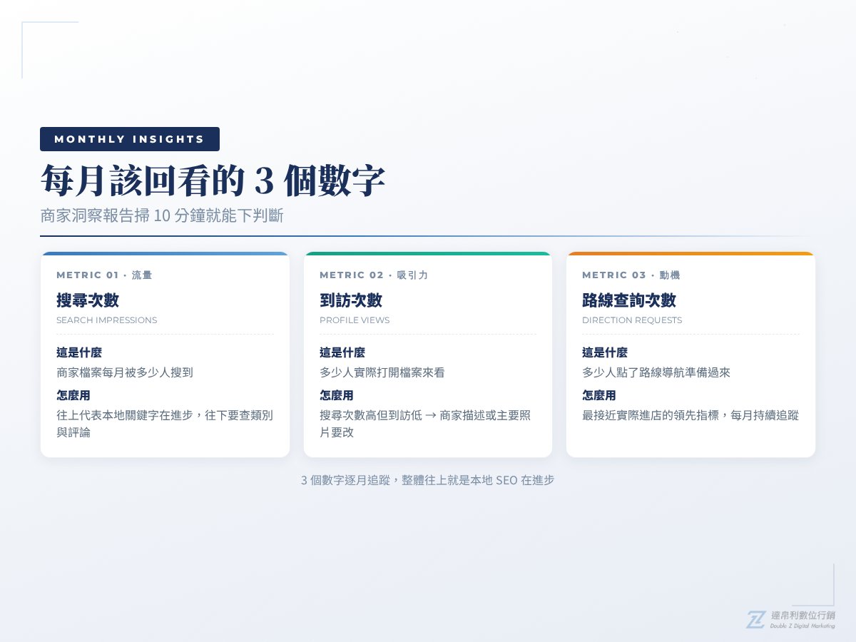 local_seo_monthly_metrics