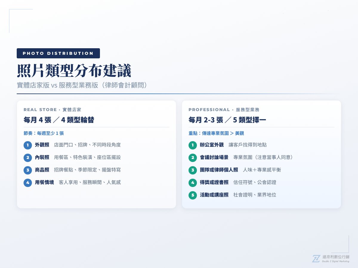local_seo_photo_distribution