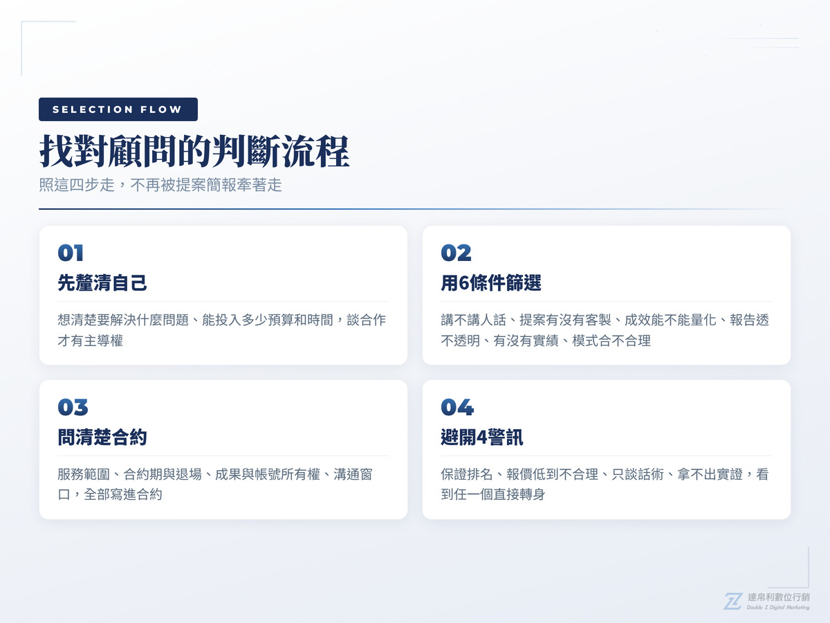 找對網路行銷顧問的4步判斷流程