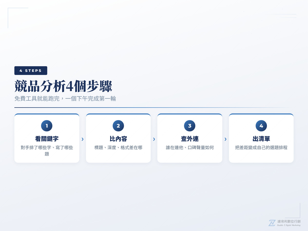 競品分析的4個步驟流程