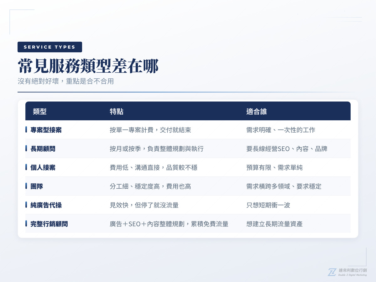 顧問、接案個人、廣告代操常見服務類型比較