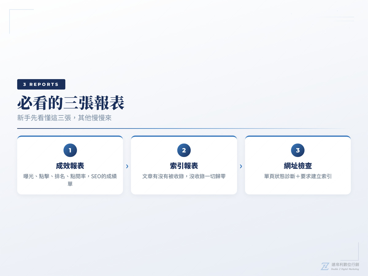 Google Search Console必看三張報表