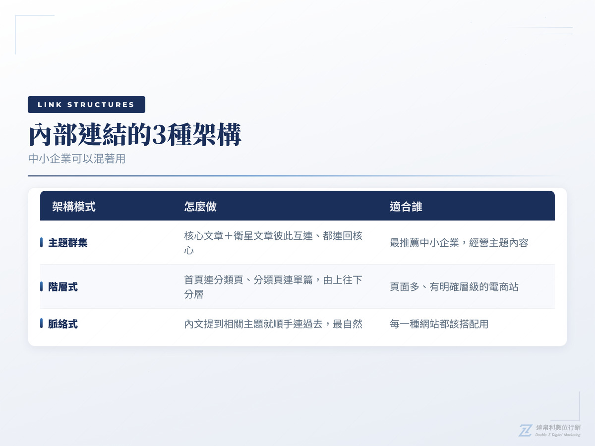 內部連結的3種架構模式比較