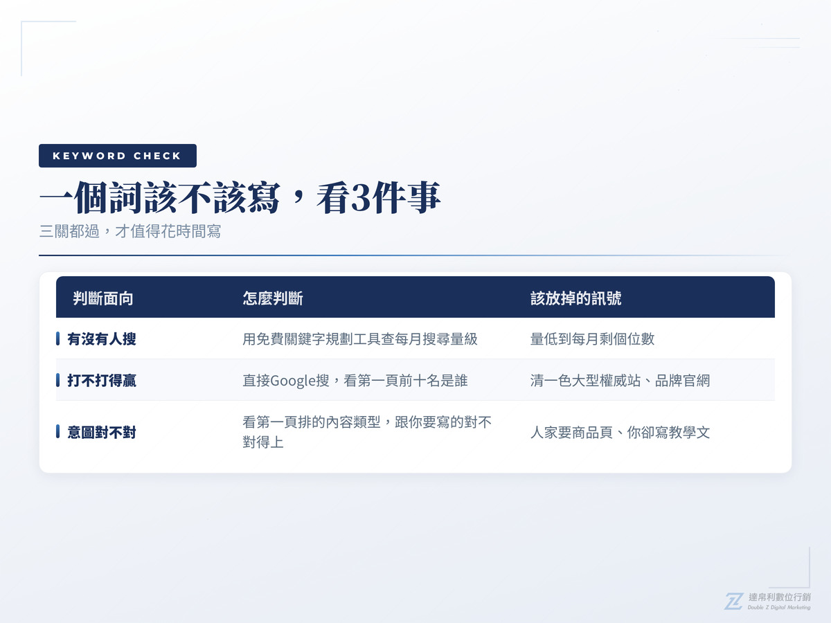 判斷一個關鍵字該不該寫的3個檢查面向