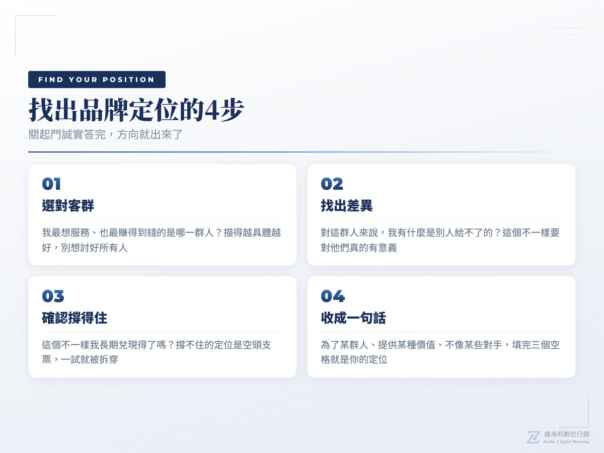 找出品牌定位的4個步驟流程