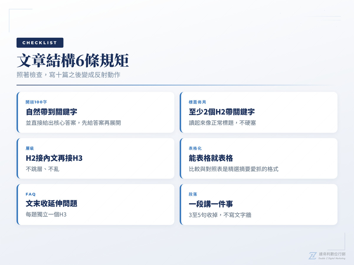 SEO文章結構6條檢查清單