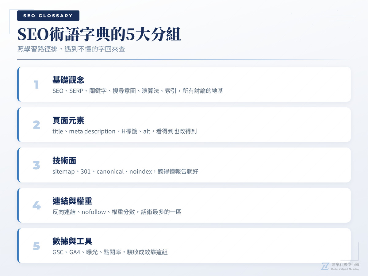 SEO術語字典的5大分組