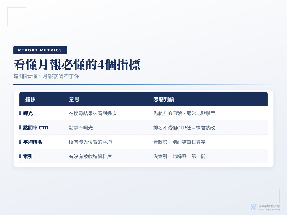 看懂SEO月報必懂的4個指標
