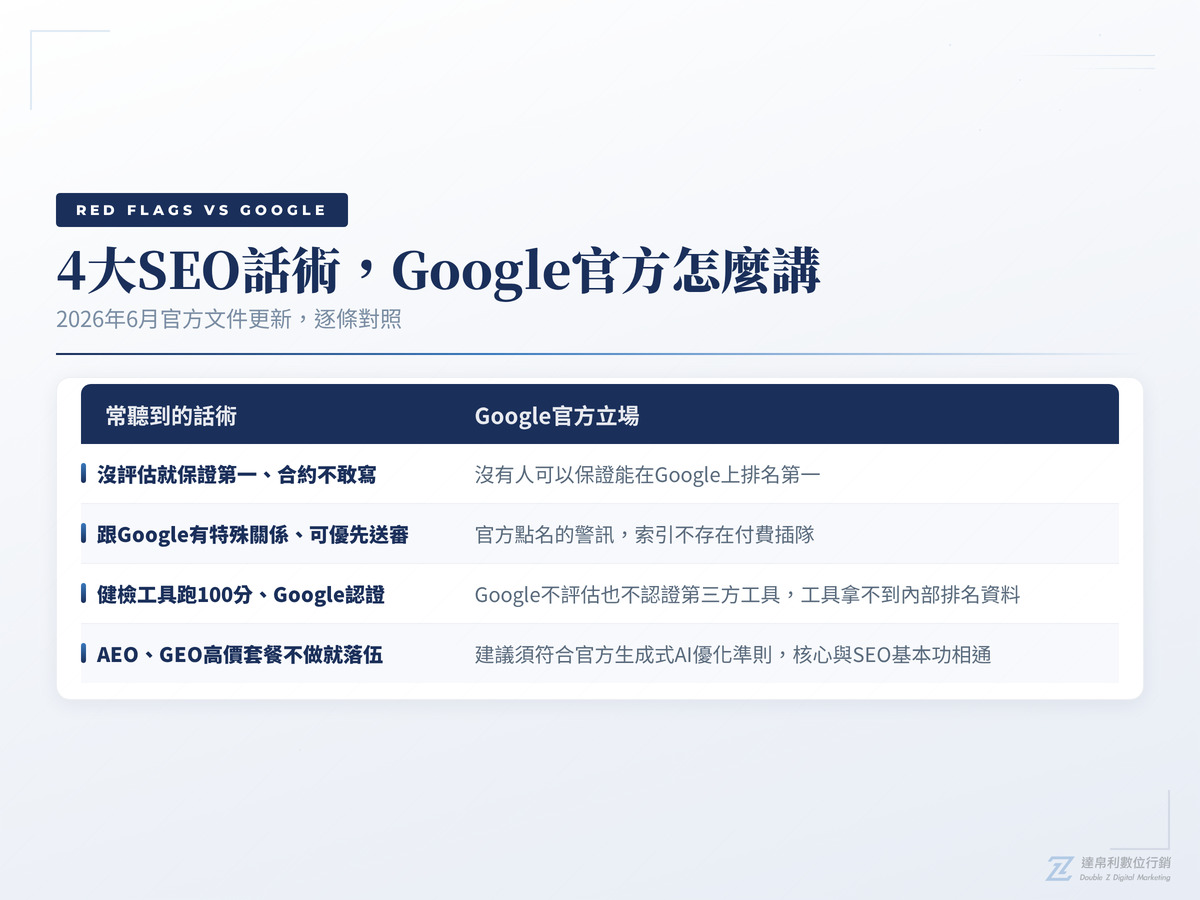 SEO話術三特徵對照Google官方立場