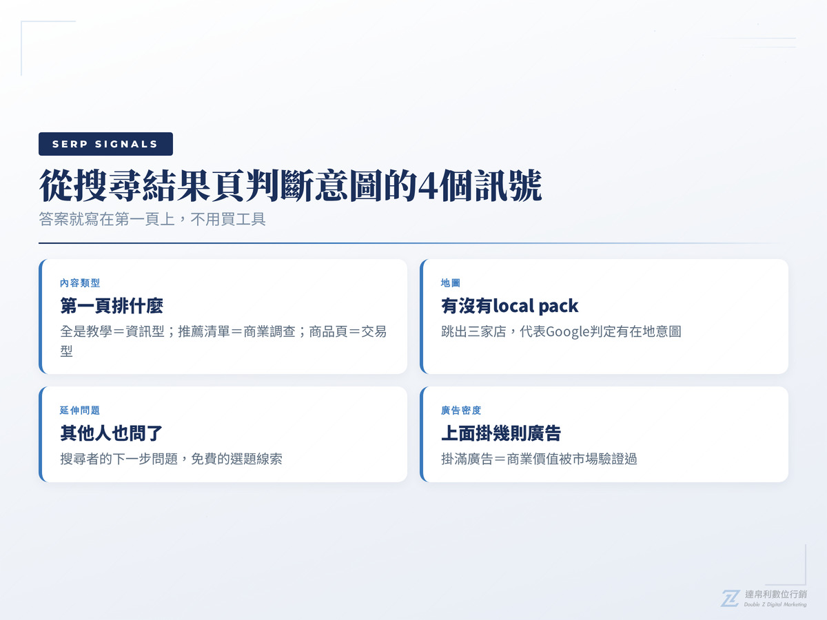 從搜尋結果頁判斷搜尋意圖的4個訊號