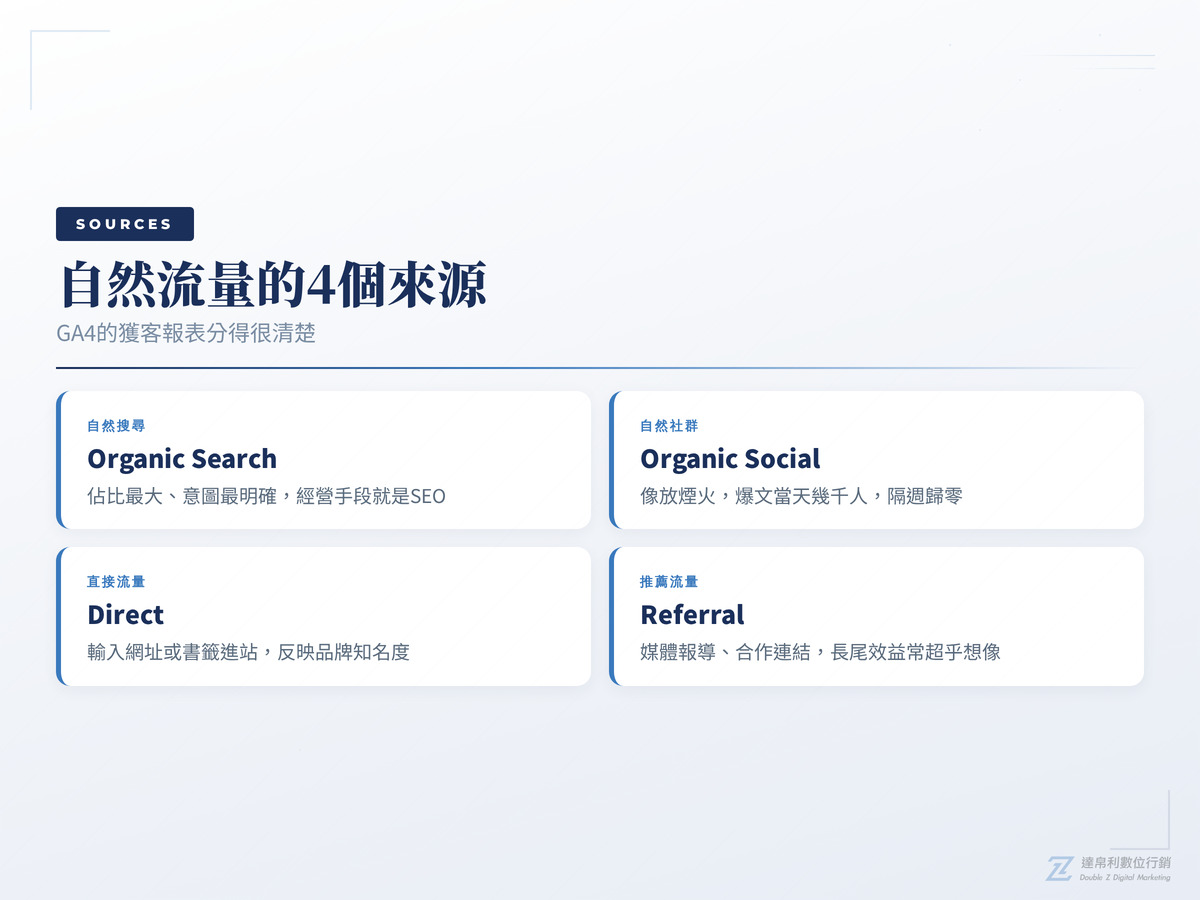 自然流量的4個來源