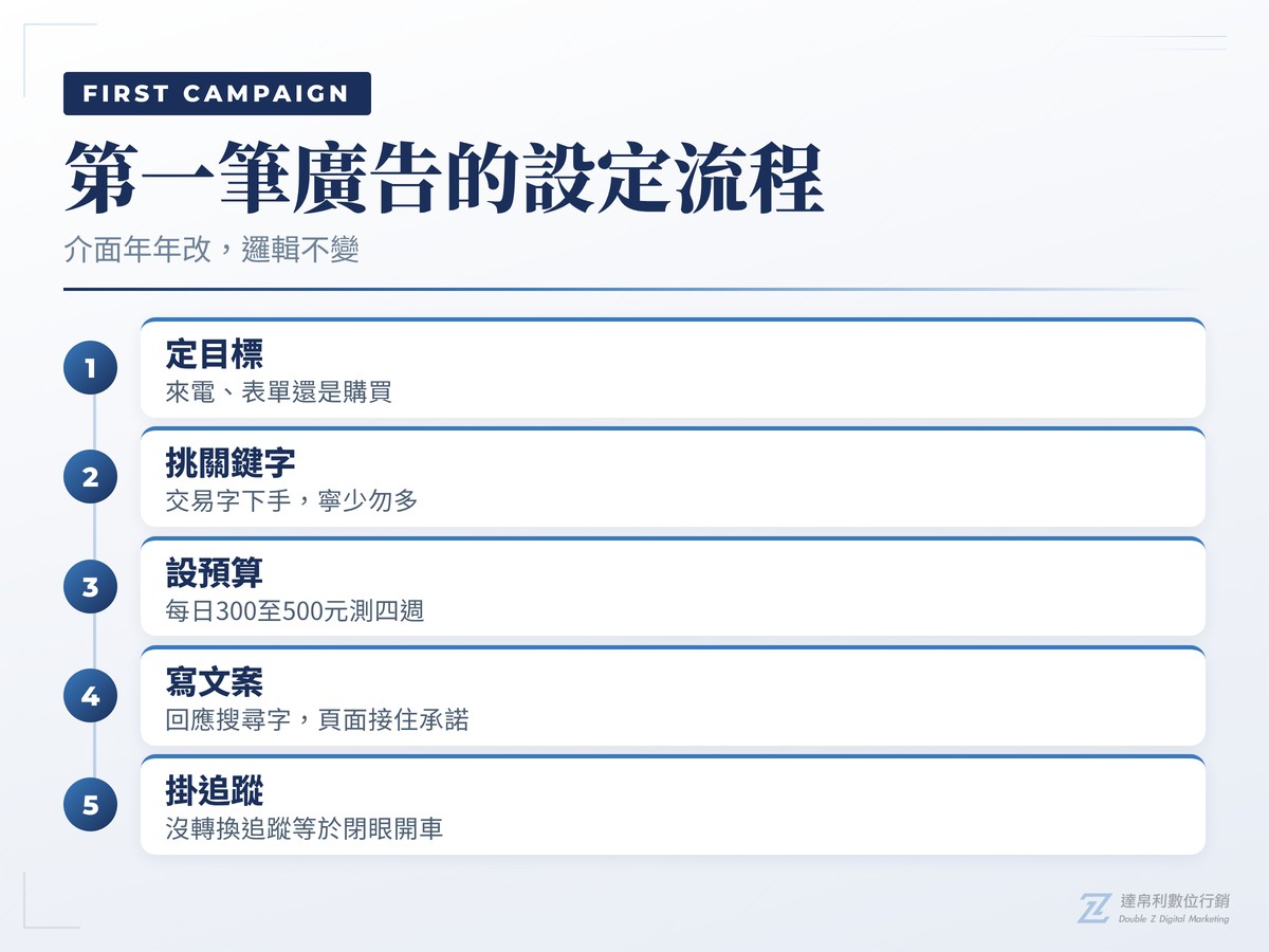 第一筆關鍵字廣告的5步設定流程
