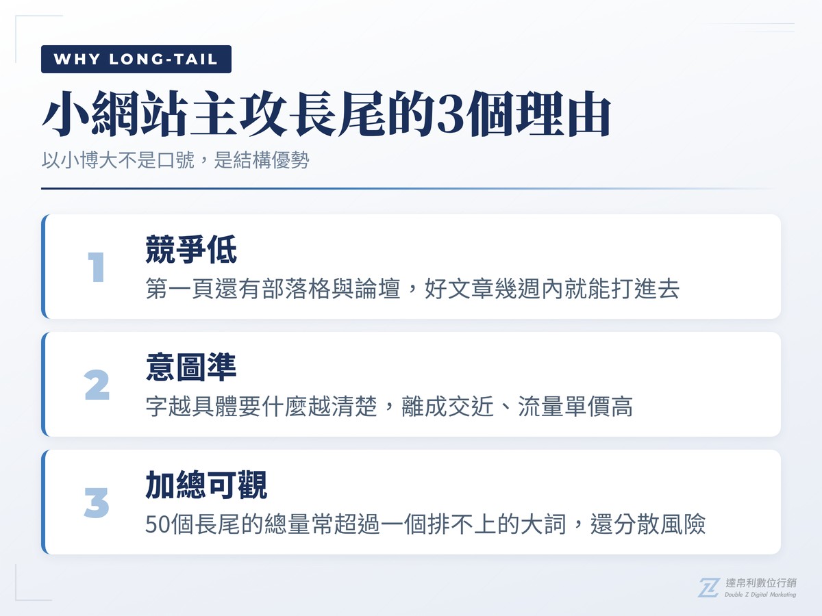 小網站主攻長尾關鍵字的3個理由
