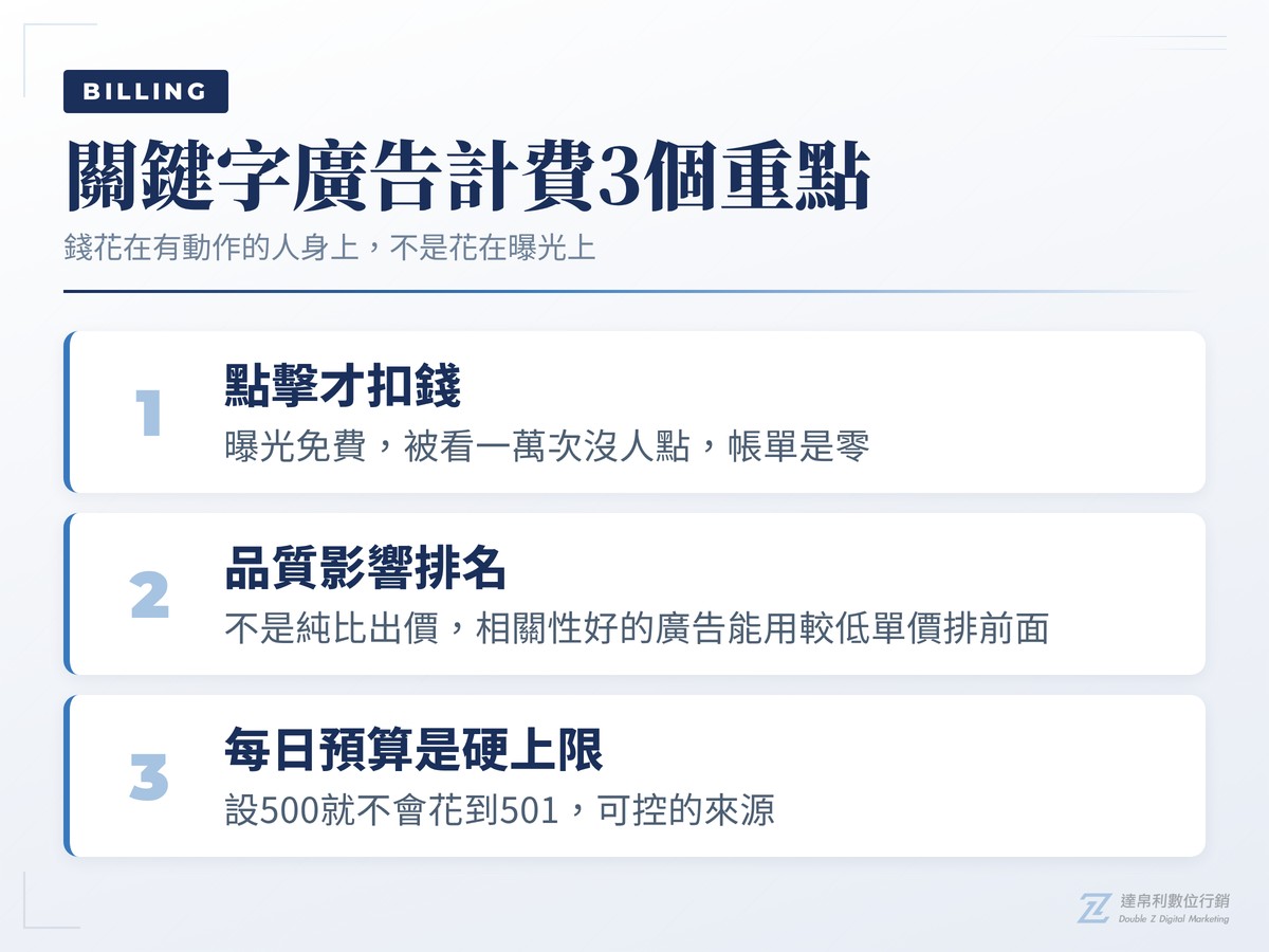 關鍵字廣告計費的3個重點