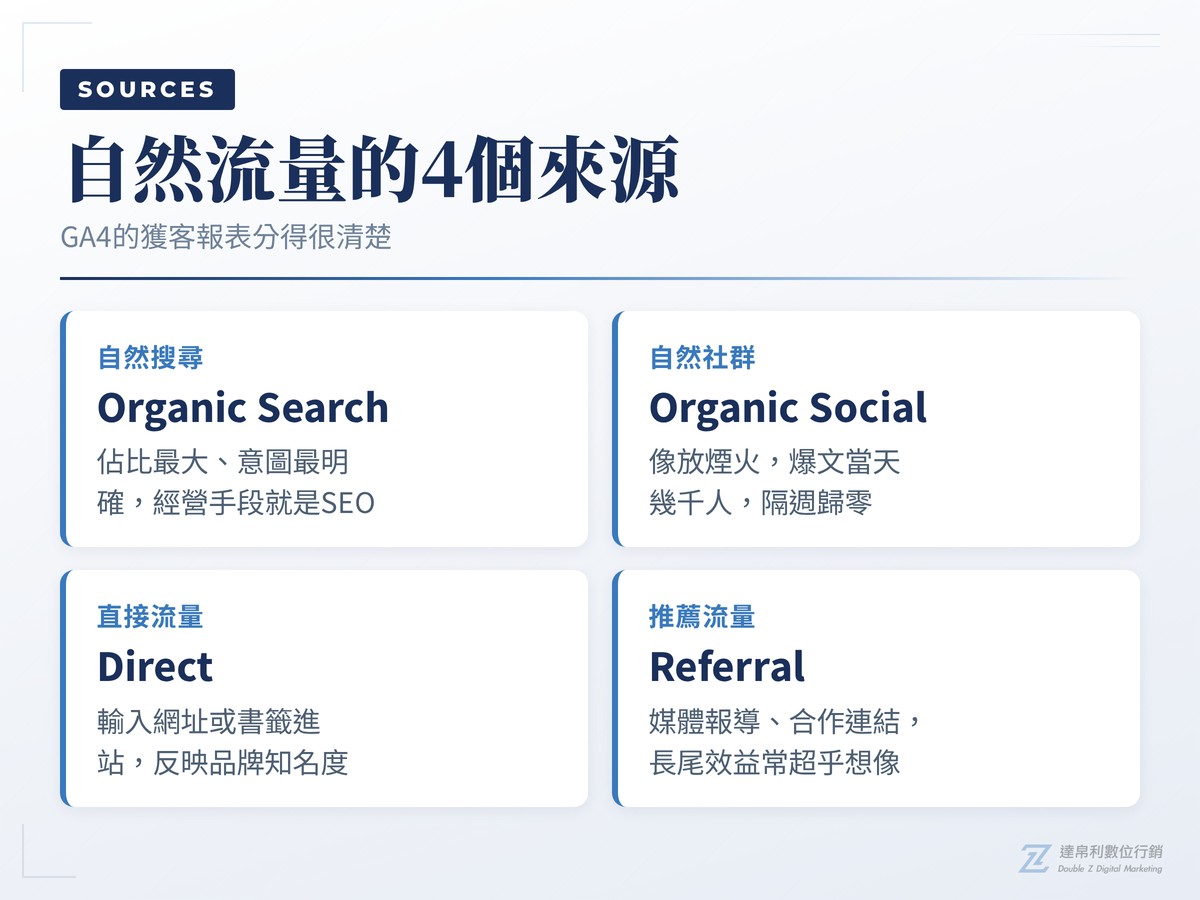 自然流量的4個來源