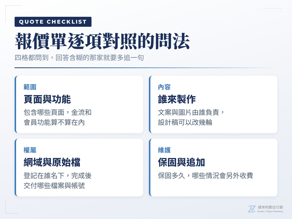 網頁設計費用報價單逐項對照清單
